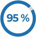 95 %